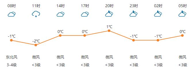 河南任性直降13℃！速冻模式已开启！